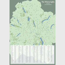 Load image into Gallery viewer, The Wainwrights Poster