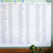 Load image into Gallery viewer, The Wainwrights Poster